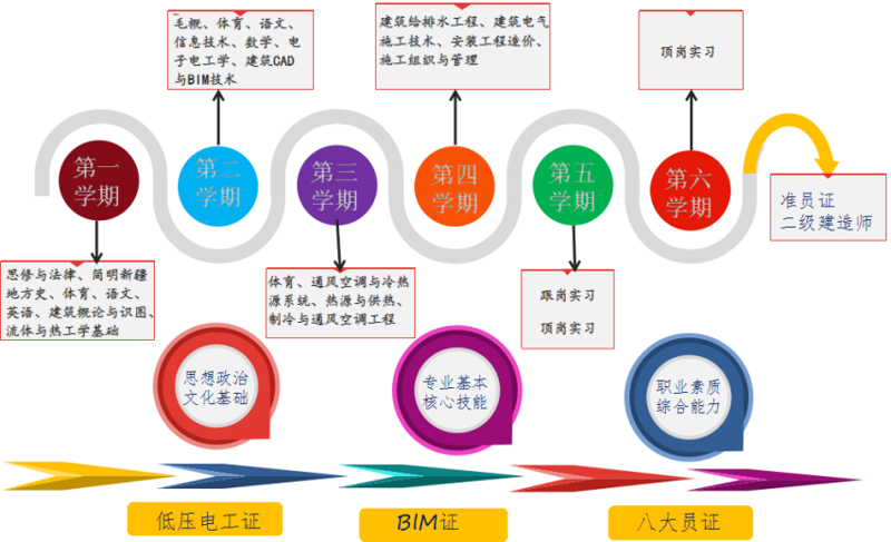 城市教育发展现状与展望：城建教育的重要作用
