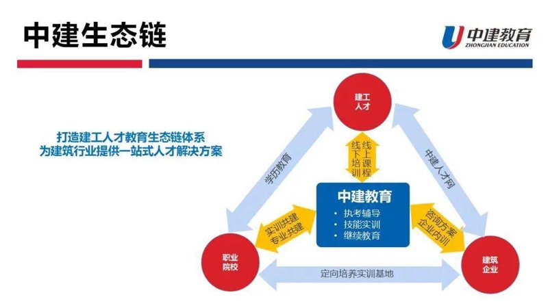 城建教育：推动城市发展的人才培养